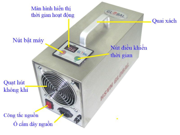 Sử dụng máy khử mùi ozone để khử mùi dây da đồng hồ