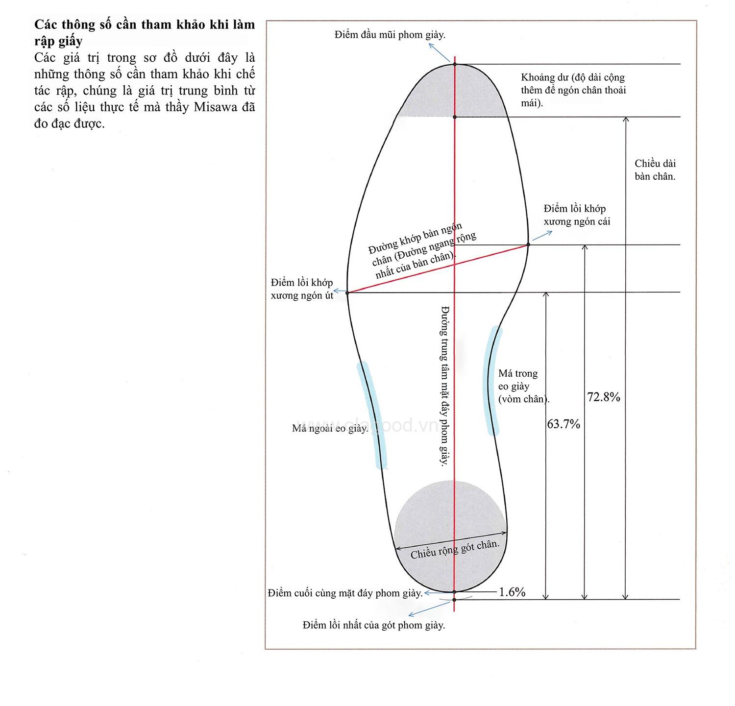 Sách dạy đóng giày da thủ công handmade - Giáo trình đóng giày da thủ công tự học tại nhà chi tiết từ A – Z - Hình ảnh 2