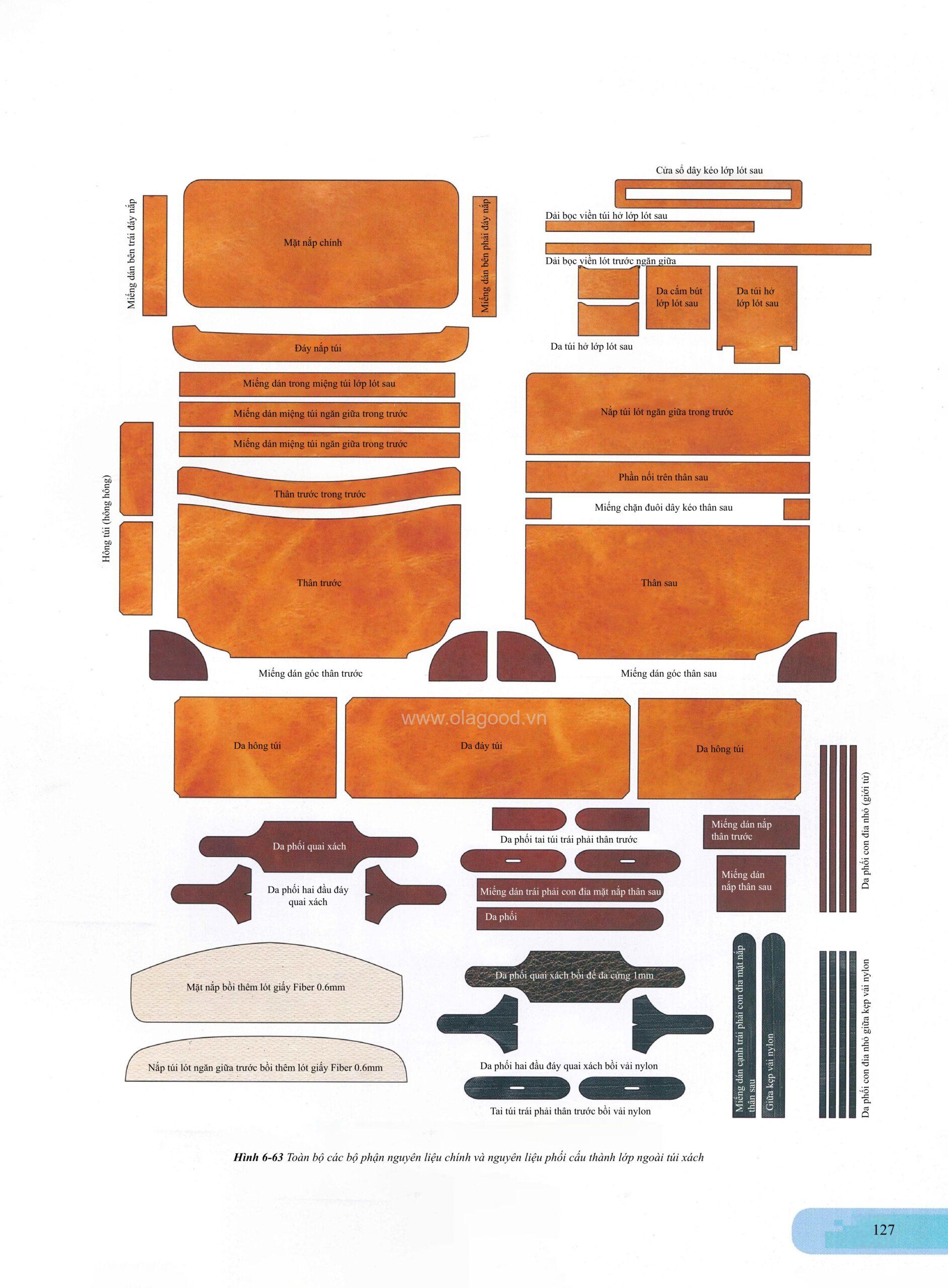 Sách Thiết kế dập và chế tác túi xách: Cẩm nang toàn diện từ A-Z - Hình ảnh 21